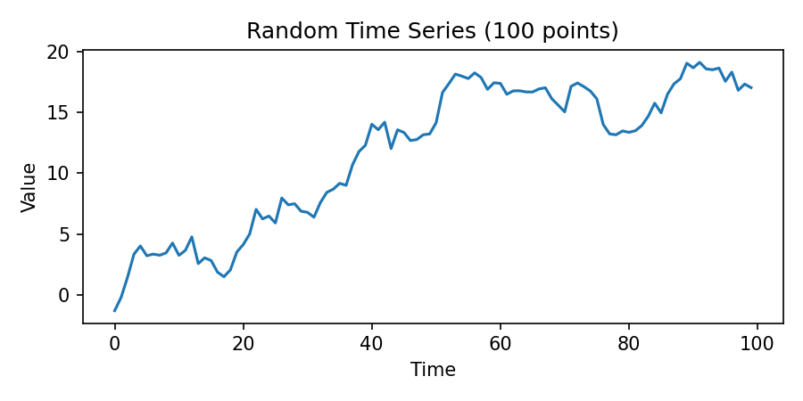 Random time series plot