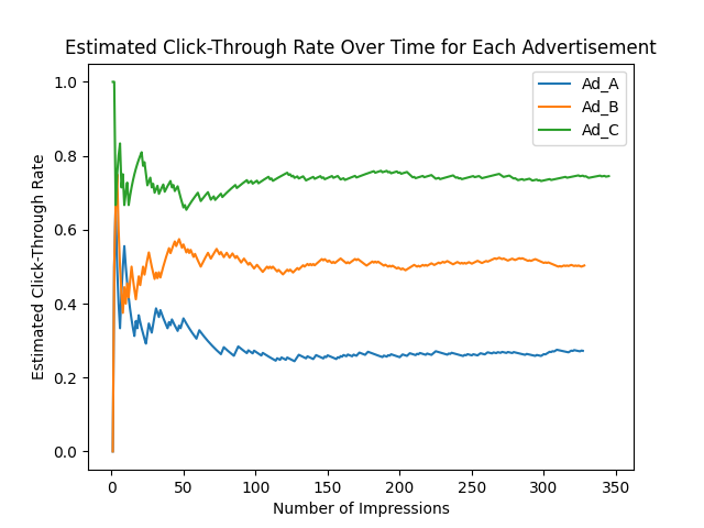 Random Sampling