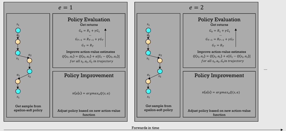 Monte Carlo Algorithm