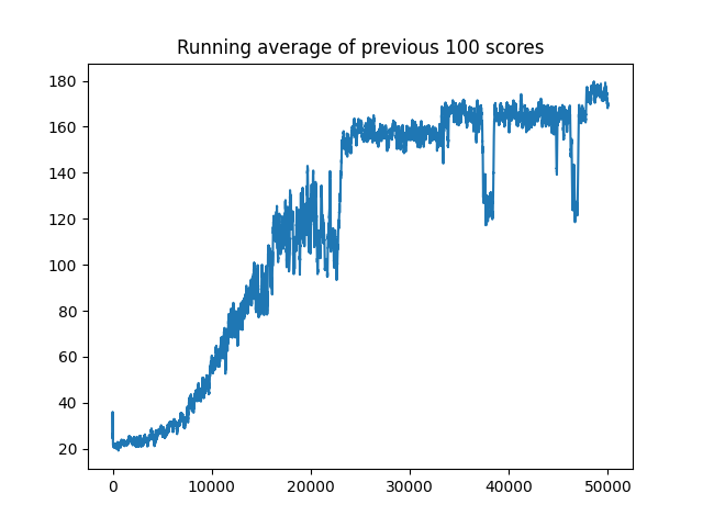 Q-learning CartPole Learning Curve